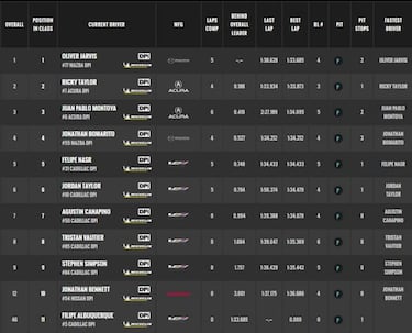 Alonso partirá sexto en Daytona