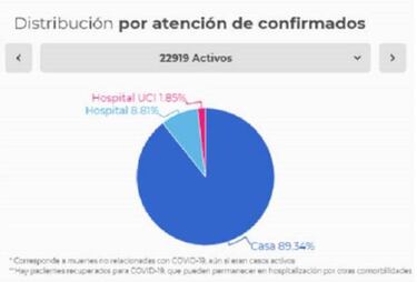 Mapa de casos y muertes por coronavirus por departamentos en Colombia: hoy, 9 de junio
