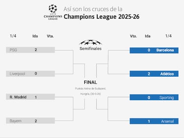 Así van los cuartos de Champions League tras los partidos de ida: resultados, cuadro y cómo están los cruces