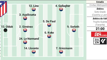 Alineación confirmada del Atlético ante el Valencia en LaLiga EA Sports