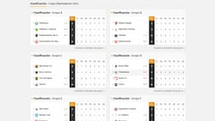 Así va la tabla de posiciones de Boca, River, Defensa, Racing, Vélez y Argentinos en la Libertadores