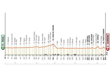 Milán-San Remo 2024: perfil de la 115ª edición.