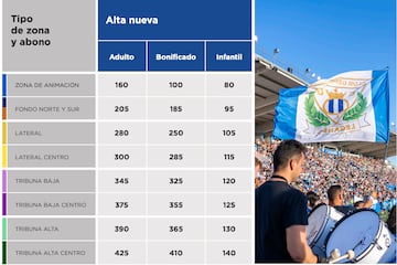 Precios de las nuevas altas de abonados en el Leganés para la temporada 2023-2024