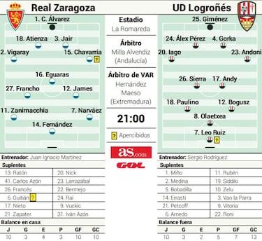 Duelo inédito en La Romareda en una noche glacial