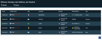 Registro de los jugadores inscritos por el Atlético en la página web de LaLiga.