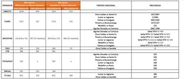 Liga BetPlay: ¿Cómo ver la última fecha en televisión?
