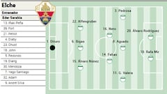 Alineación posible del Elche ante el Real Madrid en LaLiga EA Sports
