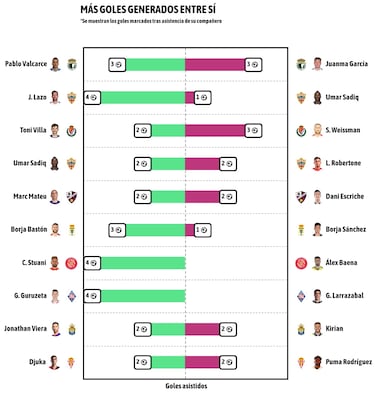 El preciado baúl de los recuerdos