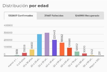 Mapa de casos y muertes por coronavirus por departamentos en Colombia: hoy, 5 de diciembre