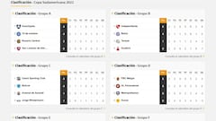 Así va la tabla de posiciones de Independiente, San Lorenzo, Lanús, Arsenal, Talleres, Central y Newell's en la Sudamericana