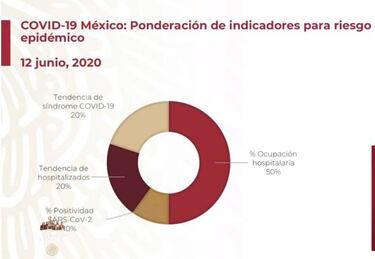 Mapa de México del semáforo epidemiológico del 15 al 21 de junio
