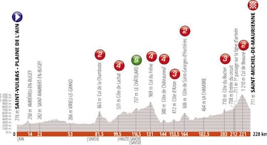 El Montée de Pipay decidirá la etapa reina del Dauphiné