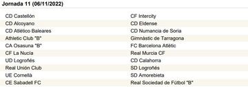 La Primera RFEF, jornada a jornada