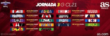 Liga MX: Fechas y horarios del Guardianes 2021, Jornada 3