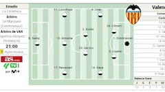 Alineación posible del Valencia ante el Villarreal en LaLiga EA Sports