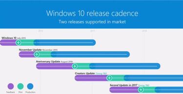 La próxima gran actualización de Windows 10 llegará a finales de año