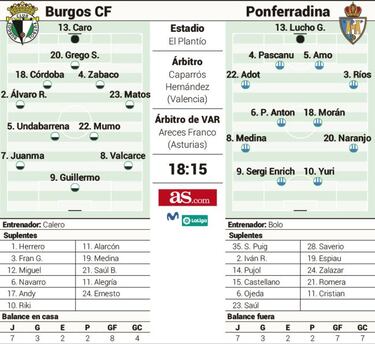 Derbi de rachas completamente opuestas en El Plantío