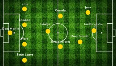 Así sería una selección de cada comunidad autónoma: Andalucía, Cataluña, Madrid...