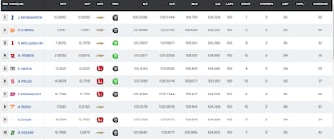 Exhibición de Newgarden, Penske y Álex Palou