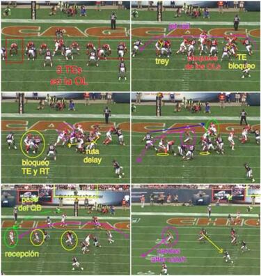 LECCIONES DE FOOTBALL: formaciones de dos y tres tight ends