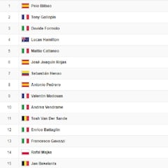 Etapa 7: clasificaciones del día y así está la general del Giro