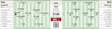 Vallecas mide las euforias