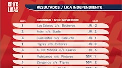 'Los Cabros' cae y queda fuera del cuadrangular final