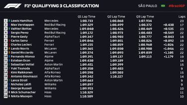 Hamilton se expone a una sancin grave en Interlagos