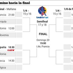 España, a octavos con agonía: se medirá a Polonia el sábado