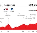 Giro de Italia 2020 hoy, etapa 9: perfil y recorrido