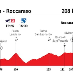 Giro de Italia 2020 hoy, etapa 9: perfil y recorrido