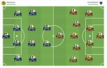 Regreso al pasado: Los jugadores de América y Rayados que estuvieron en la final del Apertura en 2019