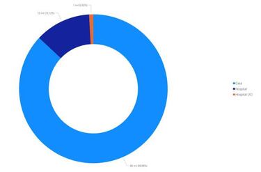 Mapa de casos y muertes por coronavirus por departamentos en Colombia: hoy, 11 de septiembre