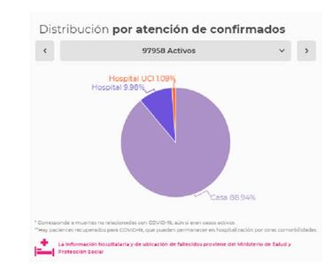 Mapa de casos y muertes por coronavirus por departamentos en Colombia: hoy, 18 de julio