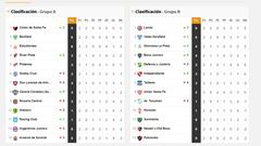 Copa de la Liga Profesional: así queda la tabla de posiciones tras la fecha 2