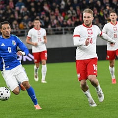 El curioso caso de Luca Koleosho