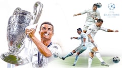 El gráfico de los 100 goles de Cristiano en Champions