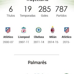 El gráfico de la evolución de la carrera de Fernando Torres