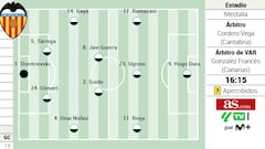 Alineación posible del Valencia ante Osasuna en LaLiga EA Sports
