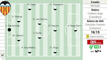 Alineación posible del Valencia ante Osasuna en LaLiga EA Sports