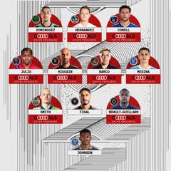 Federico Higuaín and Javier 'Chicharito' Hernández included in the MLS team of the week