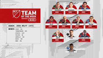 Federico Higuaín and Javier 'Chicharito' Hernández included in the MLS team of the week