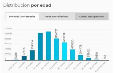 Mapa de casos y muertes por coronavirus por departamentos en Colombia: hoy, 22 de noviembre