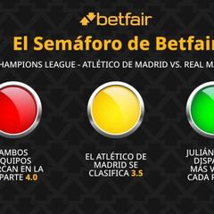 El Semáforo de Betfair: Atlético de Madrid vs. Real Madrid - Champions League