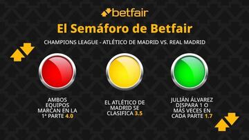 El Semáforo de Betfair: Atlético de Madrid vs. Real Madrid - Champions League