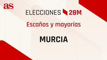 ¿Cuántos diputados se necesitan en la Región de Murcia para tener mayoría en las elecciones del 28M?