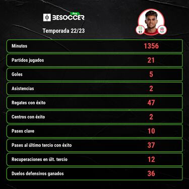 Luis Díaz, el jugador más valioso de Liverpool para la 23/24