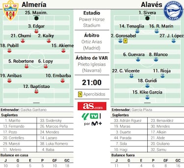Juicio al VAR y al árbitro en Almería