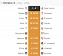 Los horarios de la jornada 21: entre semana, uno en febrero, otro sin fecha...