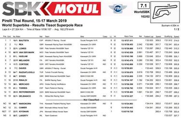 Repóker de Bautista: cinco victorias de cinco en SBK